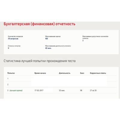 Бухгалтерская (финансовая) отчетность.Тест Синергия
