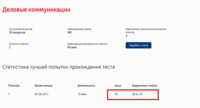 Деловые коммуникации.Тест Синергия