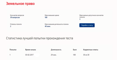 Земельное право.Тест Синергия