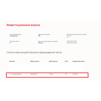 Инвестиционный анализ.Тест Синергия