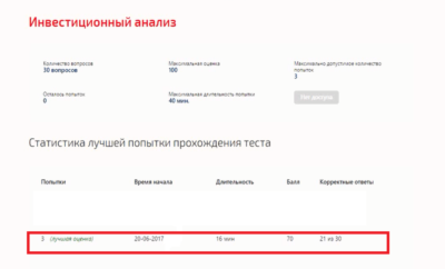 Инвестиционный анализ.Тест Синергия