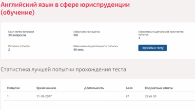 Иностранный язык в сфере юриспруденции.Тест Синергия