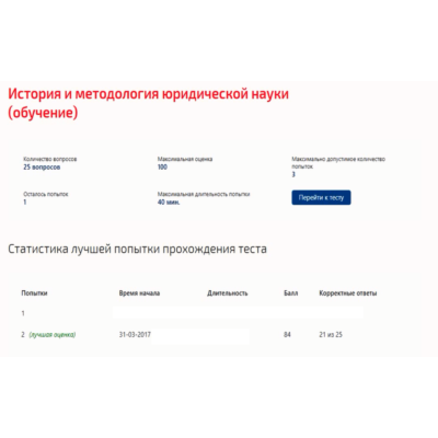 История и методология юридической науки.Тест Синергия