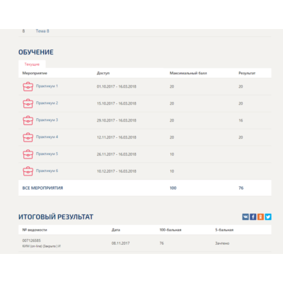 Бизнес-практикум Синергия (Продажи на пальцах)