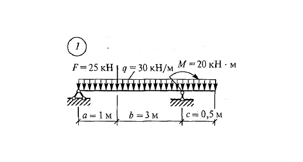 Решение самостоятельной работы 2 вариант 1 Сетков В.И.