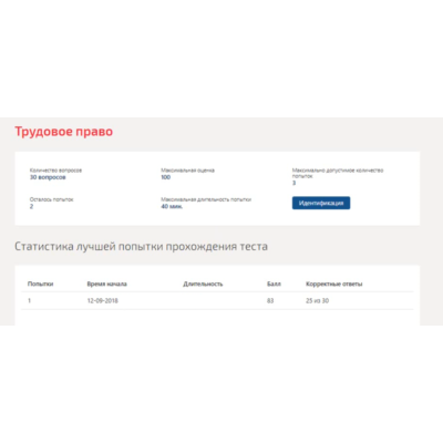 Трудовое право.Тест Синергия