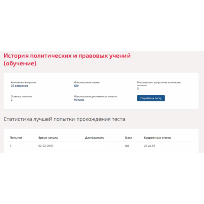История политических и правовых учений.Тест Синергия