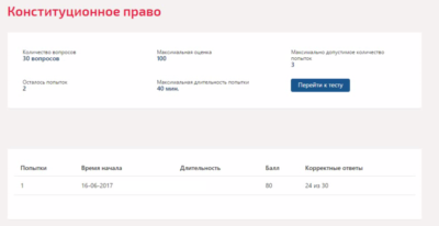 Конституционное право.Тест Синергия