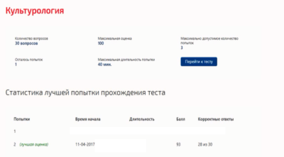 Культурология.Тест Синергия
