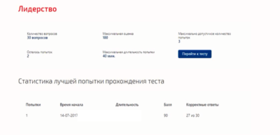 Лидерство.Тест Синергия