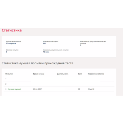 Статистика.Тест Синергия