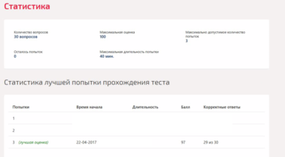 Статистика.Тест Синергия