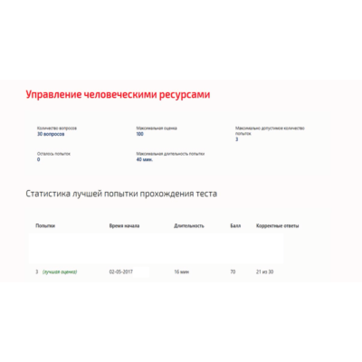 Управление человеческими ресурсами.Тест Синергия