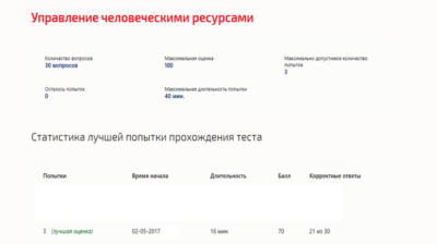 Управление человеческими ресурсами.Тест Синергия