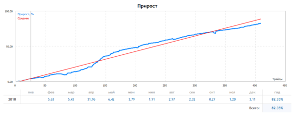 Профессиональная торговая система для рынка ФОРТС