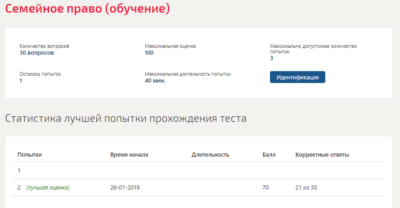 Семейное право.Тест Синергия 2019
