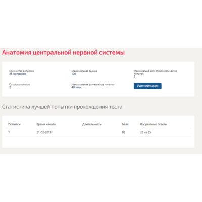 Анатомия центральной нервной системы.Тест Синергия