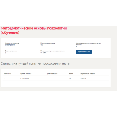 Методологические основы психологии.Тест Синергия