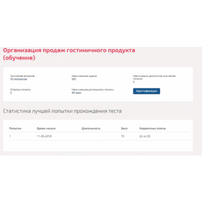 Организация продаж гостиничного продукта.Тест Синергия