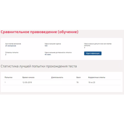 Сравнительное правоведение.Тест Синергия