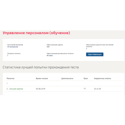 Управление персоналом.Тест Синергия