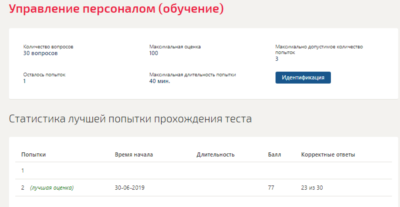 Управление персоналом.Тест Синергия