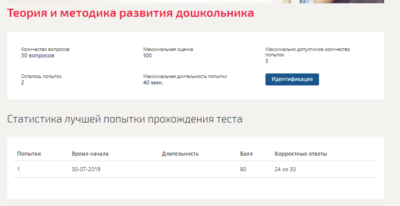 Теория и методика развития дошкольника.Тест Синергия