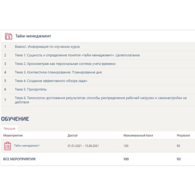 Тайм-менеджмент Синергия Ответы на тесты (93 балла)