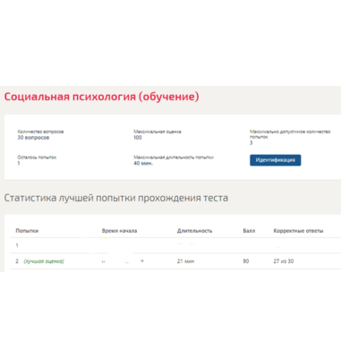 Социальная психология тесты Синергия