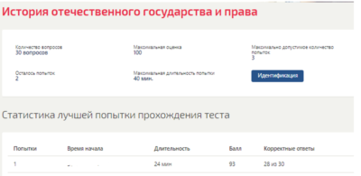 История государства и права России ответы Синергия