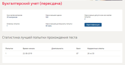 Бухгалтерский учет.Тест Синергия 2019