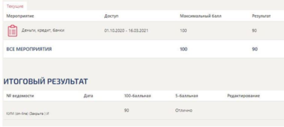 Деньги, кредит, банки ответы Синергия (90/100)