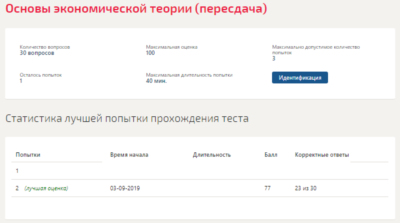 Основы экономической теории.Тест Синергия