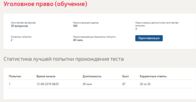 Уголовное право ответы на тесты Синергия