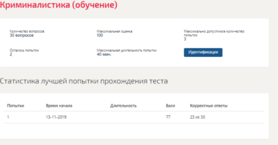 Криминалистика.Тест Синергия