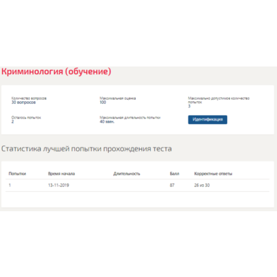 Криминология.Тест Синергия