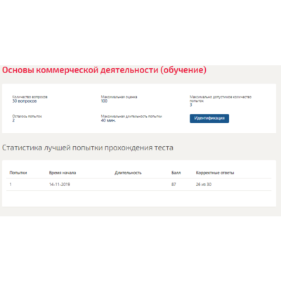 Основы коммерческой деятельности.Тест Синергия 2019