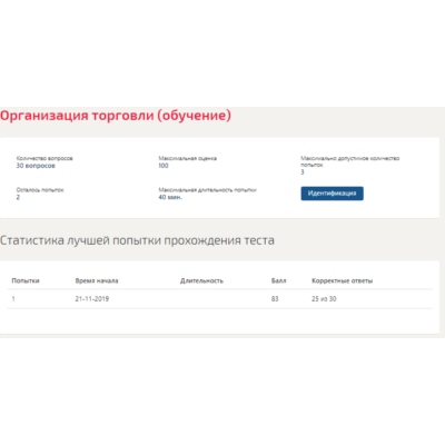 Организация торговли.Тест Синергия