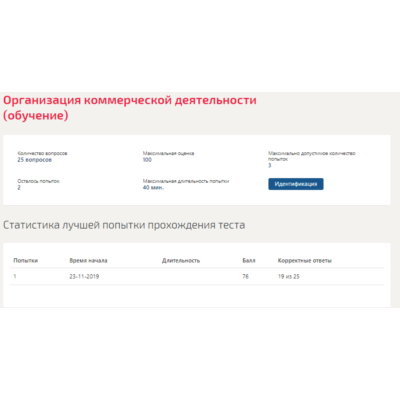 Организация коммерческой деятельности.Тест Синергия