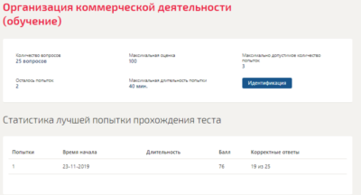 Организация коммерческой деятельности.Тест Синергия