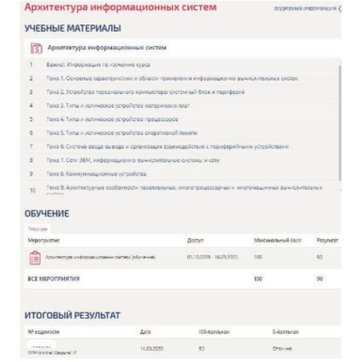 Архитектура информационных систем (Синергия ответы)