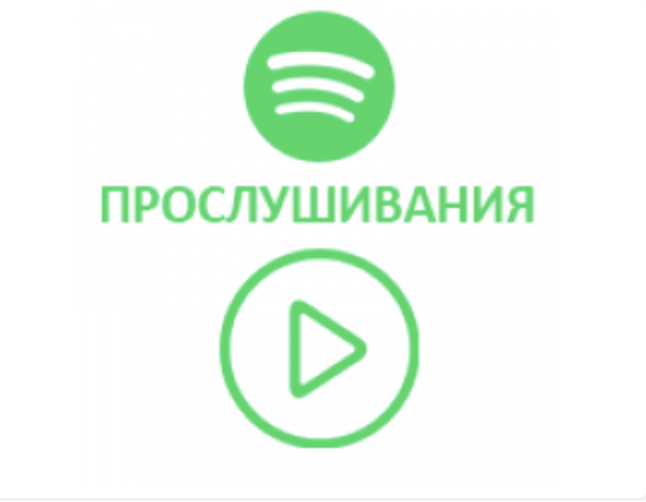 Обложка Spotify -  Прослушивания (трека) из США