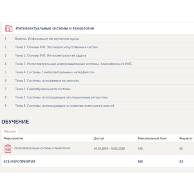 Интеллектуальные системы и технологии тест Синергия
