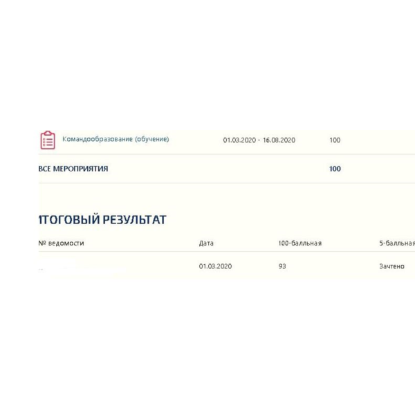 Командообразование ответы (зачет тесты Синергия)
