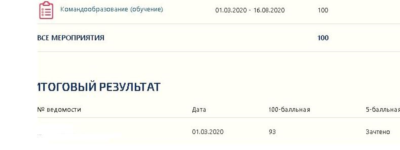 Командообразование ответы (зачет тесты Синергия)
