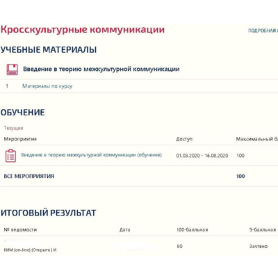 Кросскультурные коммуникации (тесты Синергия)