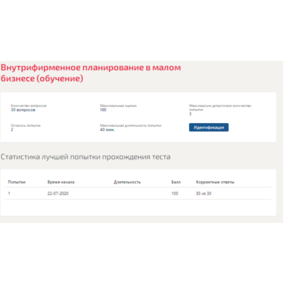 Внутрифирменное планирование в малом бизнесе.Синергия