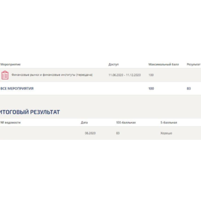 Финансовые рынки и финансовые институты Синергия МОИ