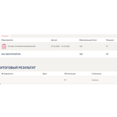 Ответы к тесту. ОСНОВЫ ПСИХОГЕНЕТИКИ СИНЕРГИЯ МТИ