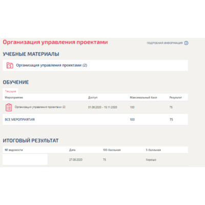 Организация управления проектами.Тест Синергия 2020